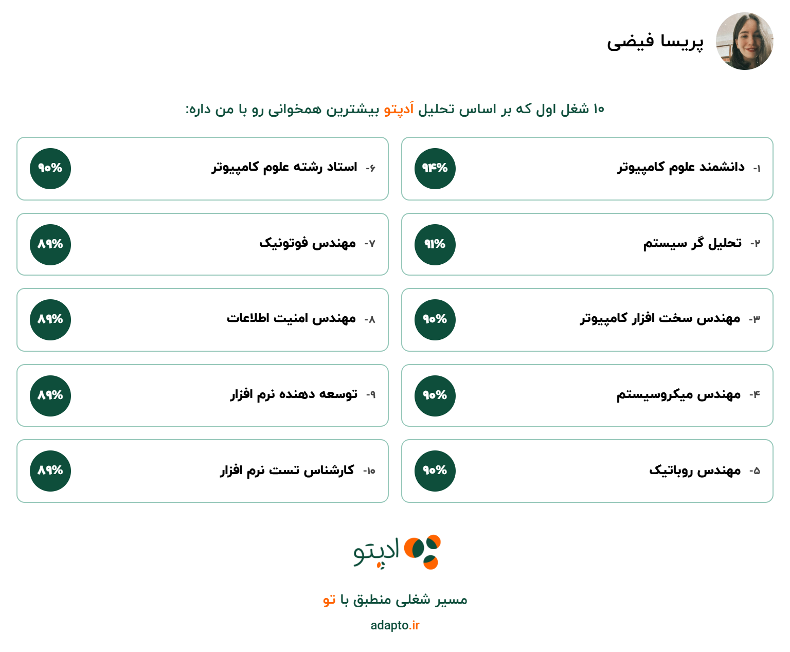 adapto-career-path-result-sample