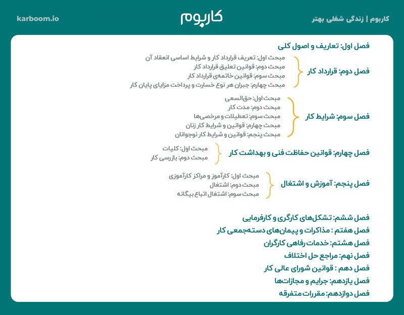 قانون کار (خلاصه قوانین اداره کار)