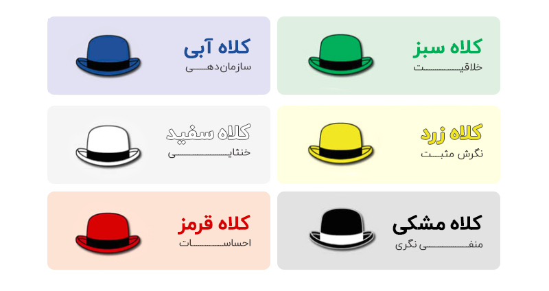 ۶ کلاه تفکر