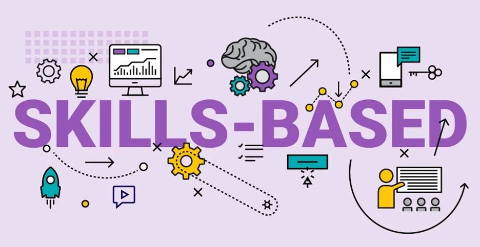 Skills-Based Interview