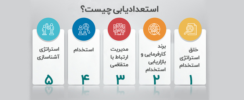 استعدادیابی چیست