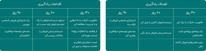 مثال اهداف یادگیری