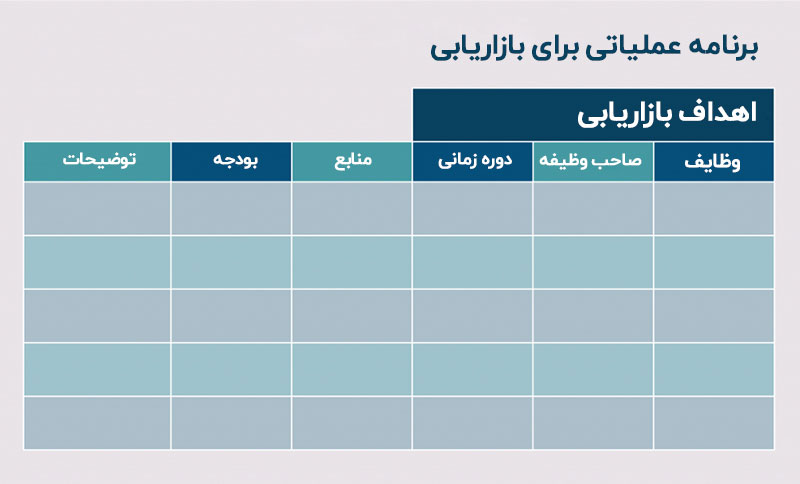 اکشن پلن بازاریابی