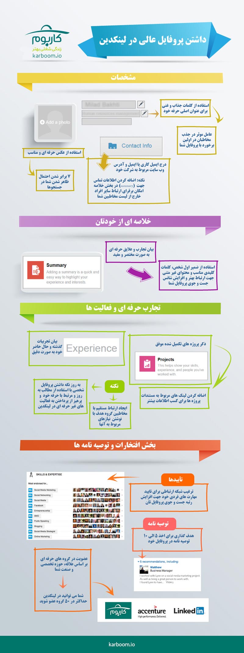 نحوه‌ی ساخت پروفایل لینکدین و تکمیل آن