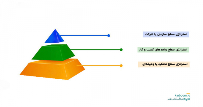 استراتژی کسب و کار چیست و انواع استراتژی های کسب و کار کدامند؟ کاربوم