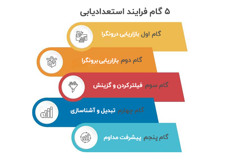 درک فرآیند استعدادیابی: ۵ قدم به سوی موفقیت