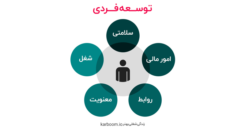 ابعاد توسعه فردی چیست؟