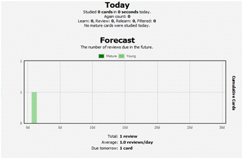 نمودار مربوط به یک روز (روز فعلی) مطالعه