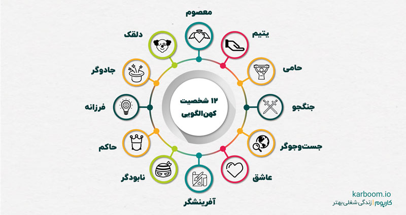 کهن الگو چیست؟