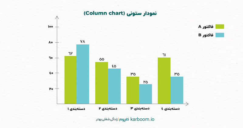 از نمودارها برای تجزیه و تحلیل استفاده کنید