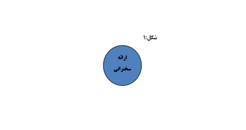 ترسیم اساسی نقشه ذهنی 1