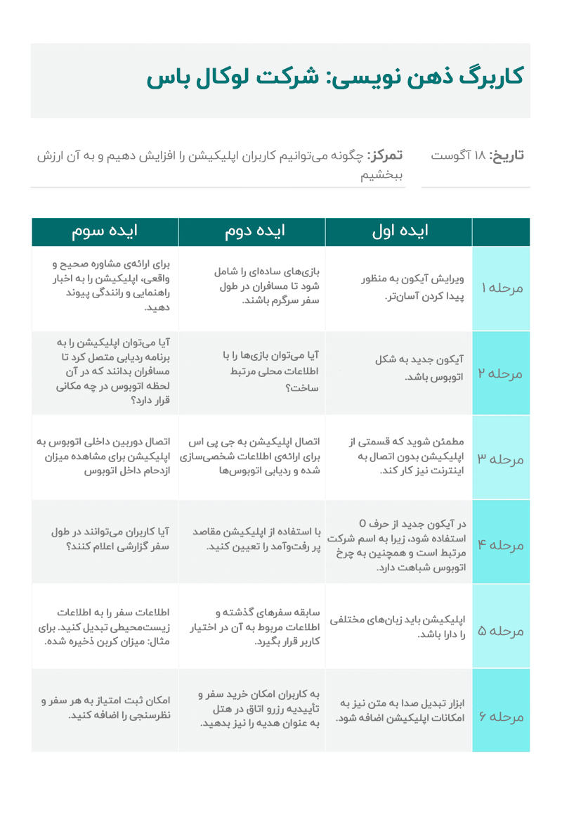مثالی از ذهن‌نویسی