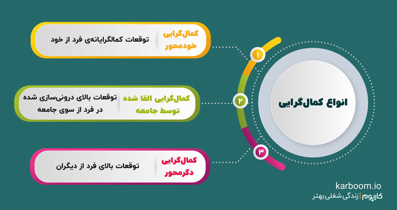 انواع کمال گرایی چیست؟