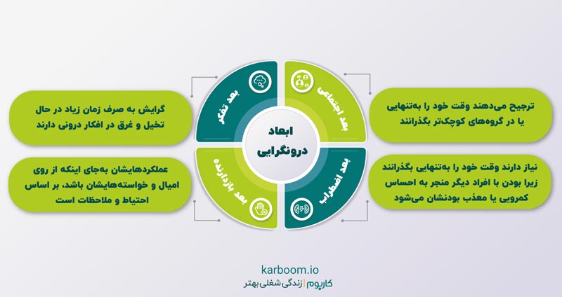 ابعاد درونگرایی چیست؟