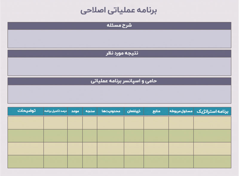 اکشن پلن اقدامات اصلاحی