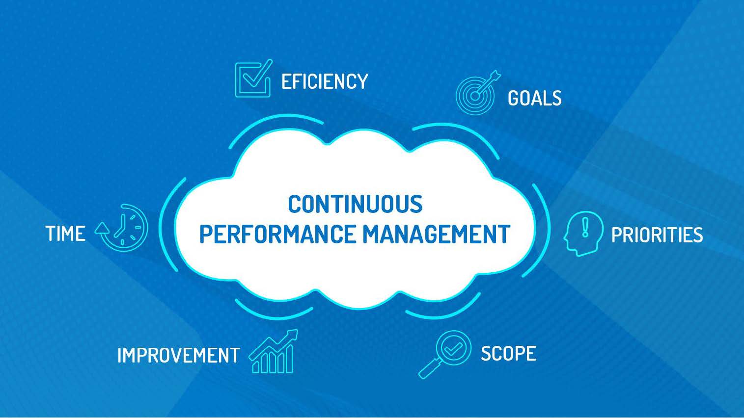 Continuous Performance Management Can Now Transform Your Organization