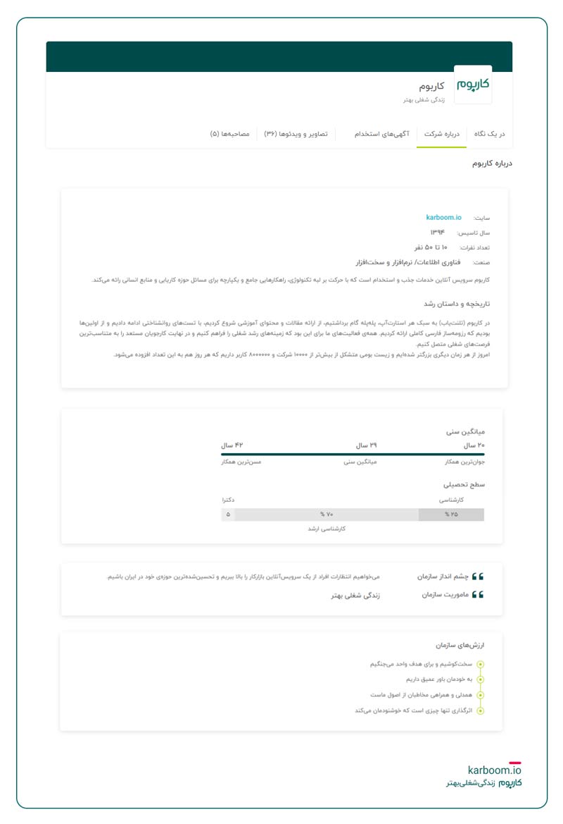 نمونهای از یک رزومه شرکت