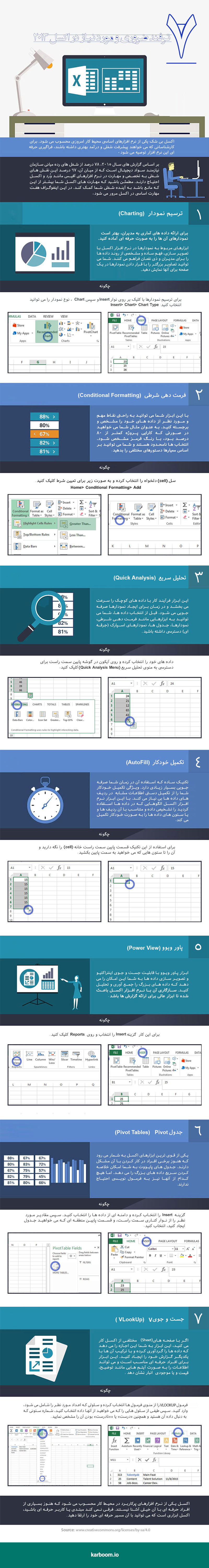 ۷ ترفند ضروری و مورد نیاز در اکسل ۲۰۱۳