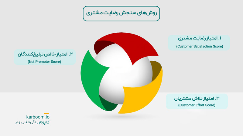 روش سنجش رضایت مشتری