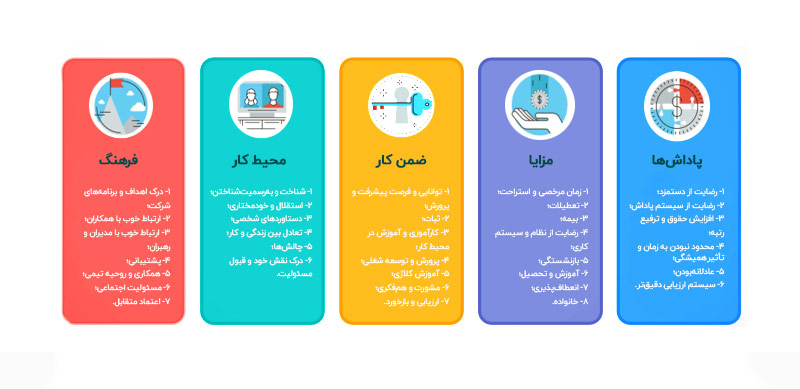 عناصر ارزش های پیشنهادی کارفرما