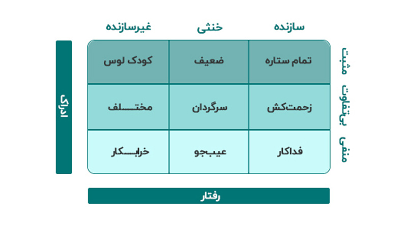 شکل کلی عجین شدن کارکنان با شغل