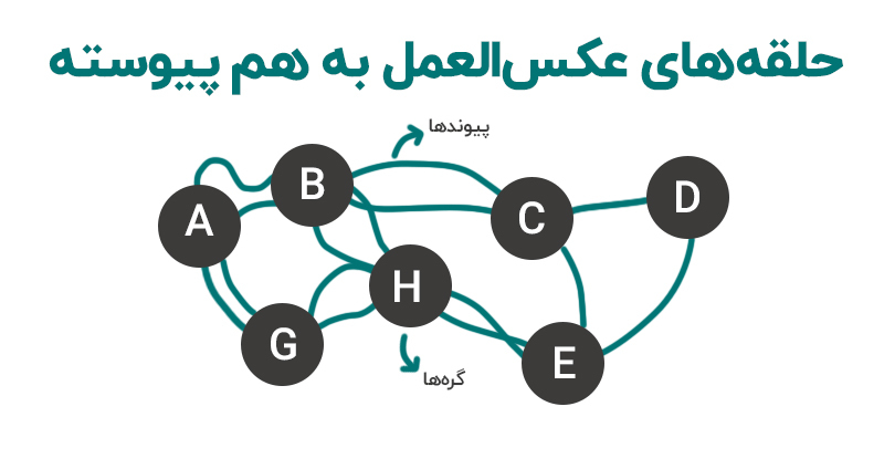 ترکیب- تفکر سیستمی