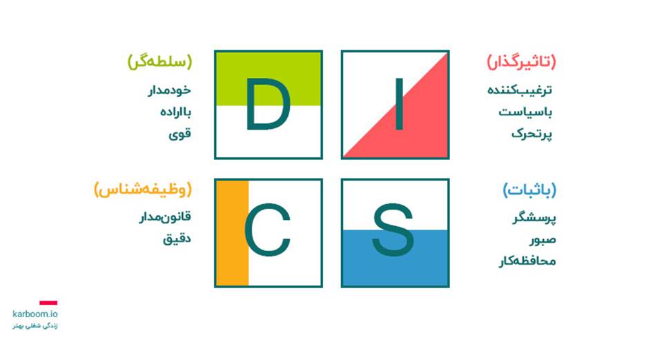 چطور مسیر شغلیتان را بر اساس شخصیت و تیپ رفتاری انتخاب کنید؟ تست دیسک