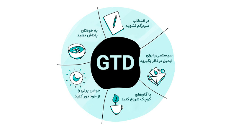 آنچه برای موفقیت در روش GTD لازم است