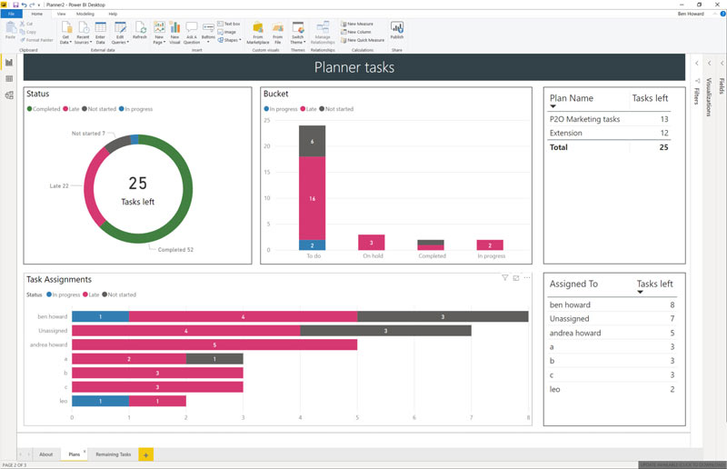 پاور بی آی چیست - معماری این نرم افزار چگونه است؟