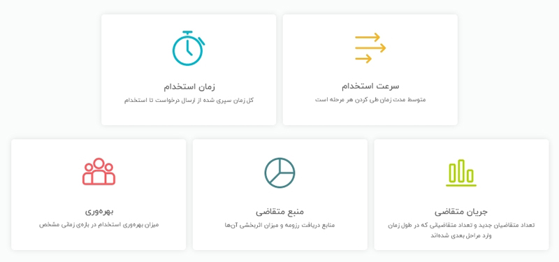 خلاصهای از استخدام داده محور