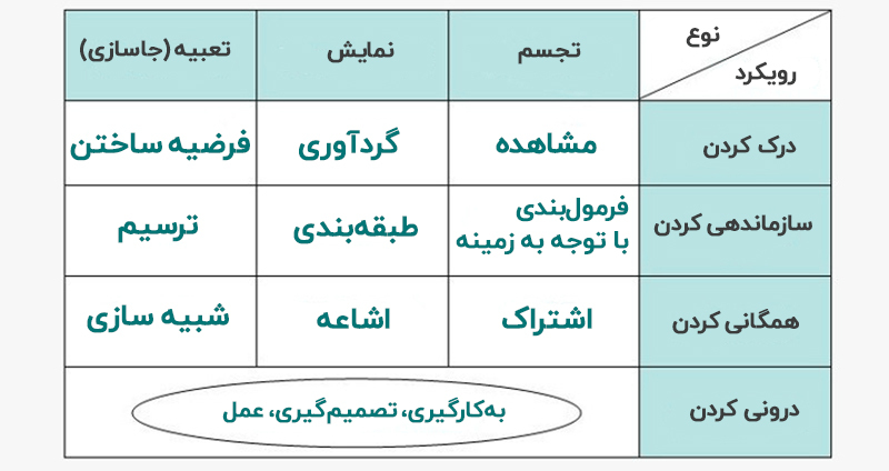 ماتریس مدیریت دانش گمبل و بلکول