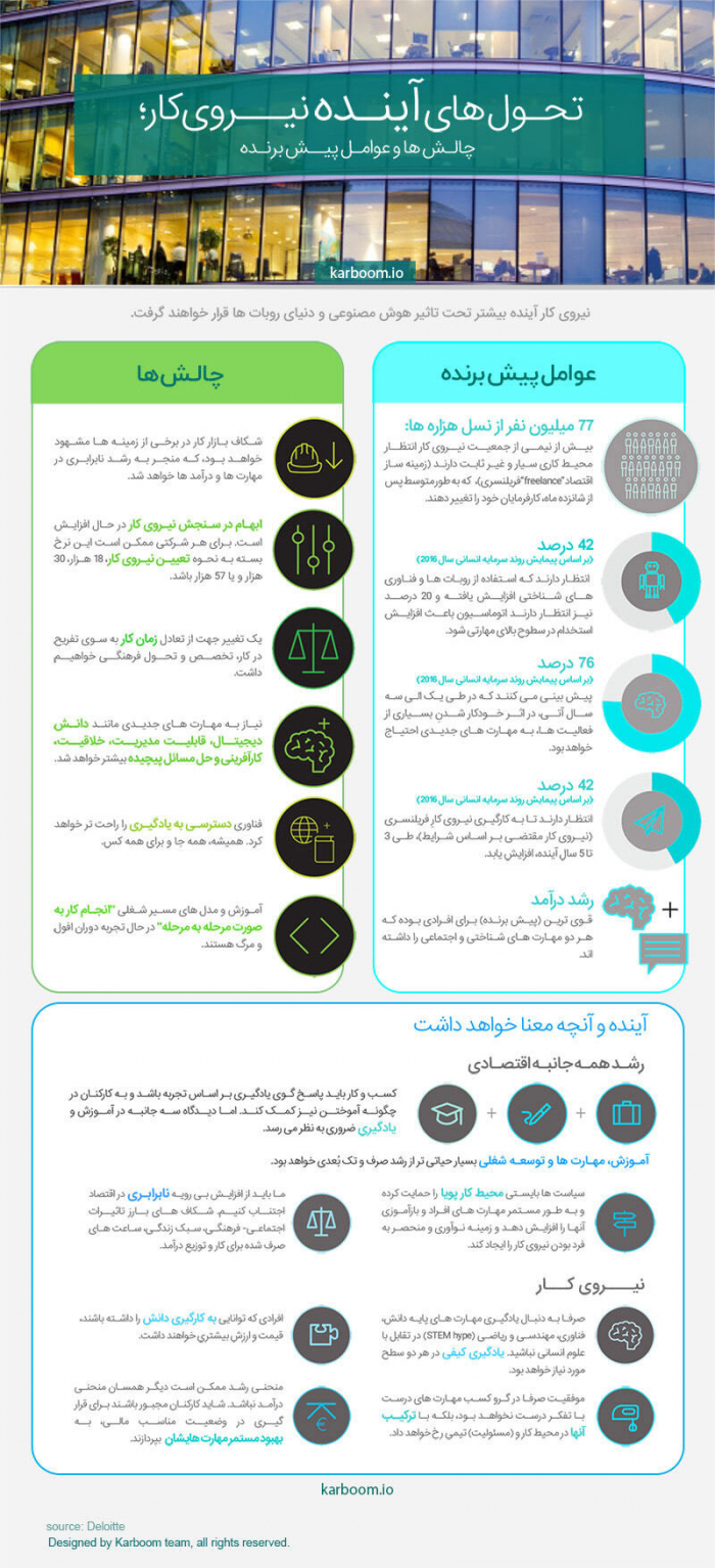 تحول های آینده نیروی کار؛ چالش ها و عوامل پیش برنده