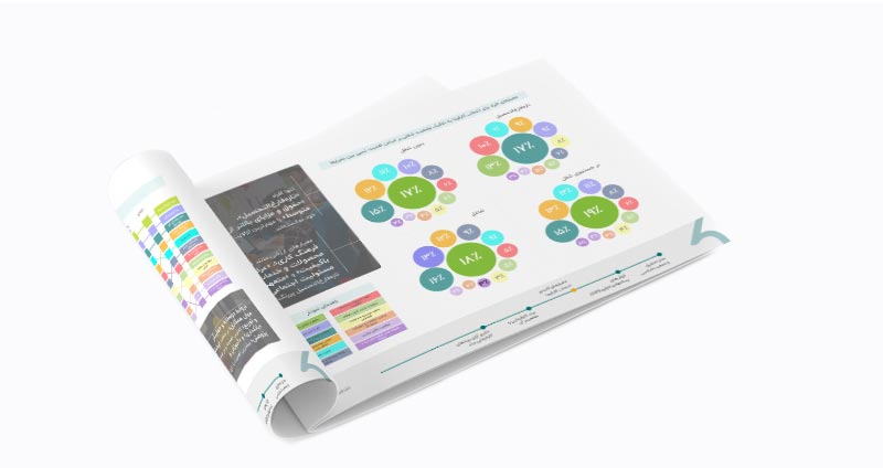 گزار آماری برند کارفرمایی