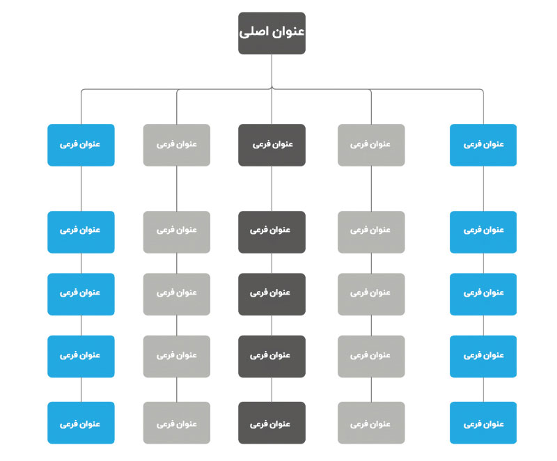 نمونه نمودار وابستگی ۳