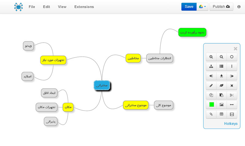 نقشه ذهنی یا مایندمپ Mind Map چیست و چگونه ترسیم می‌شود؟ کاربوم