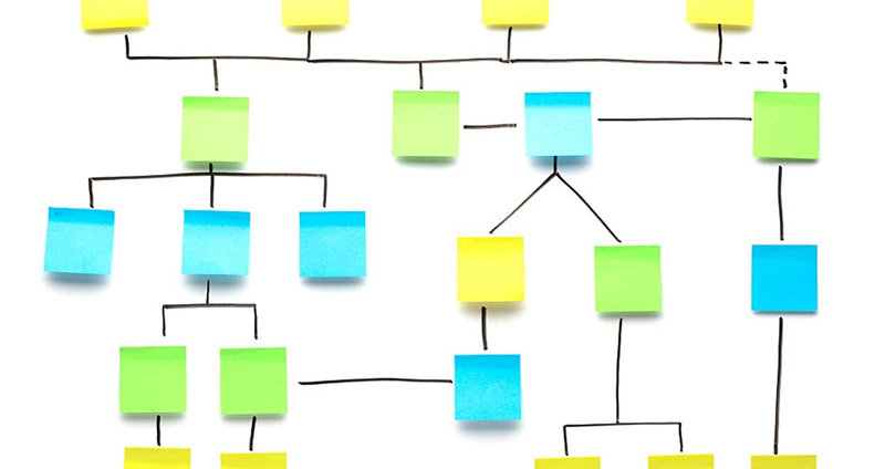 روش دلفی (Delphi)- مدل های پیش بینی