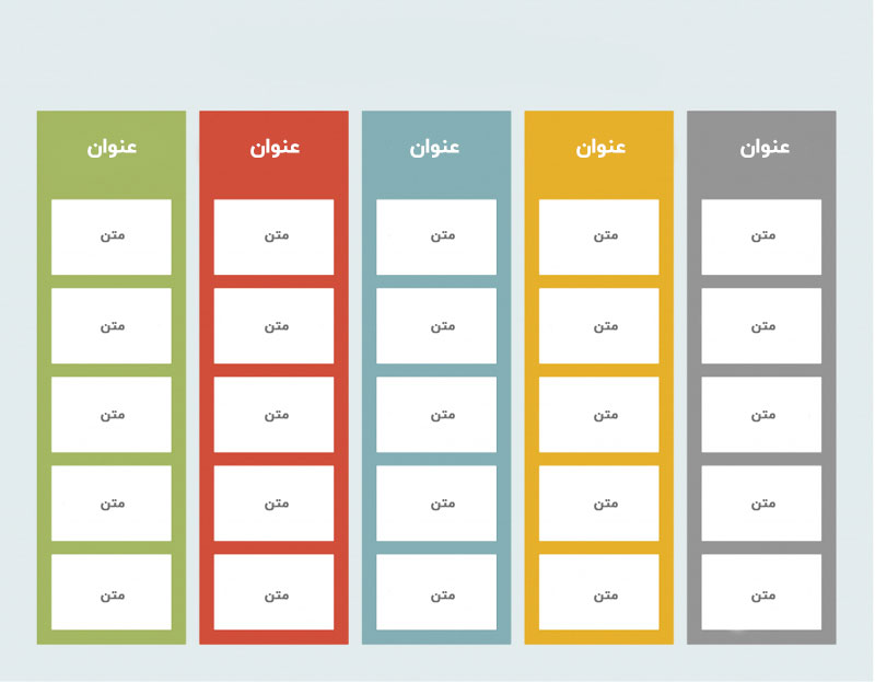 نمونه نمودار وابستگی ۴