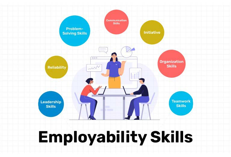Employability Skills: 10 Highest In-Demand Examples of Skills