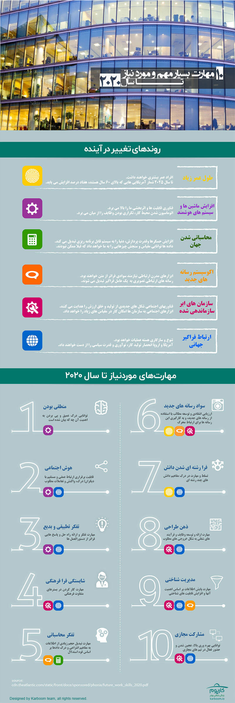 10 مورد از مهمترین مهارت های شغلی مورد نیاز سال 2020