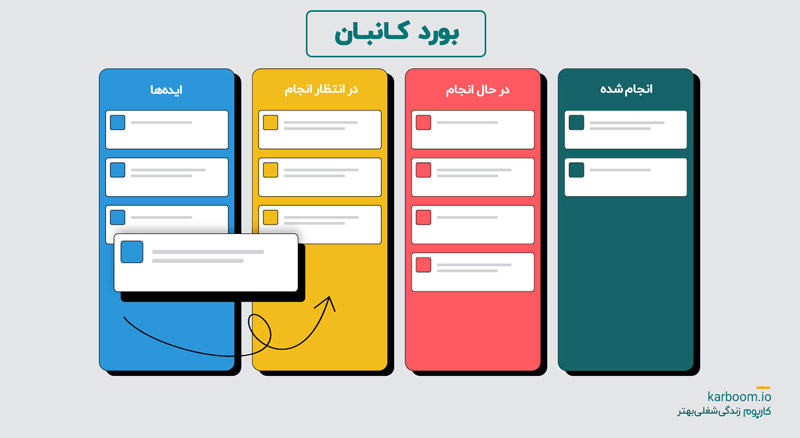 بورد کانبان چیست؟