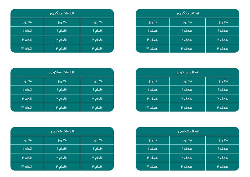 الگوی برنامهی ۳۰-۶۰-۹۰ روزه