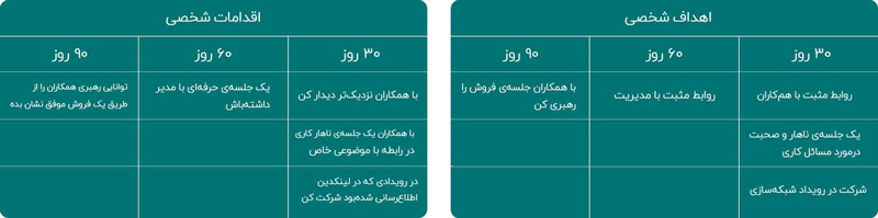 مثال اهداف شخصی