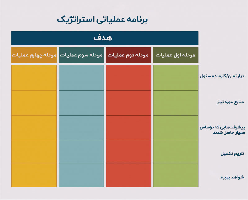 اکشن پلن استراتژیک