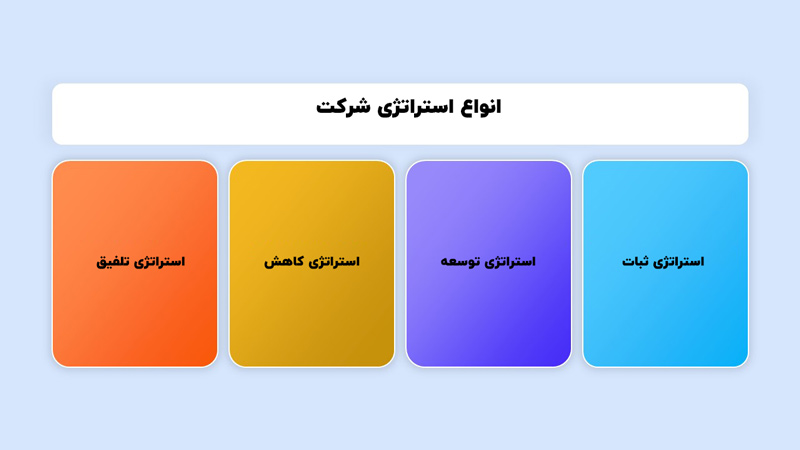 انواع استراتژی شرکت