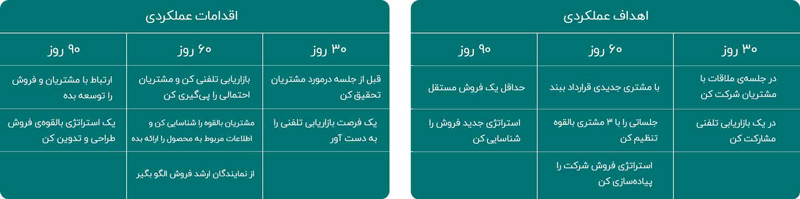 مثال اهداف عملکردی