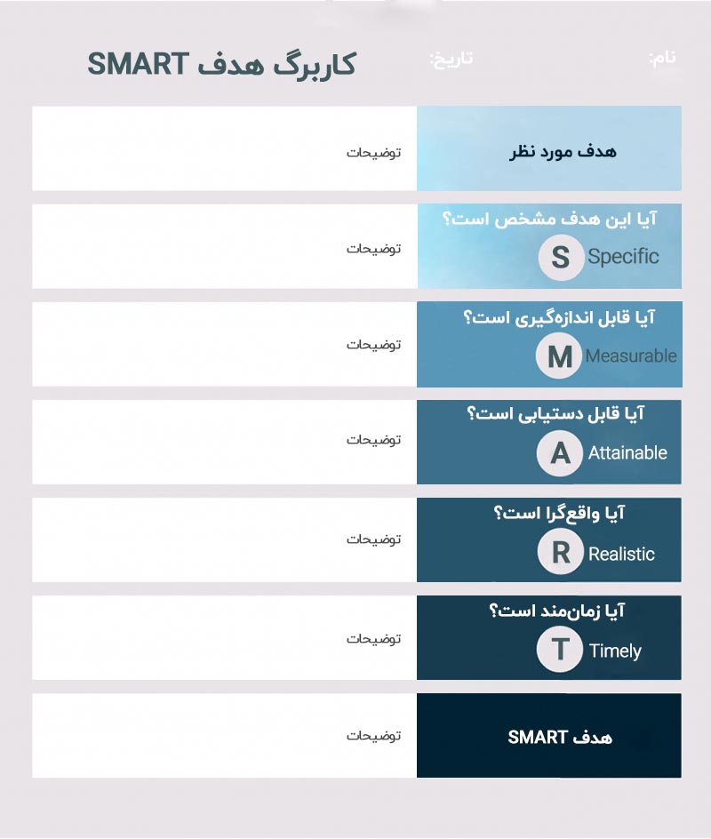 هدف نهایی خود را تعریف کنید - اکشن پلن (action plan)