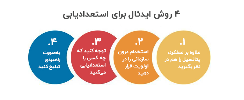 ۴ مورد از بهترین روشهای اجرایی استعدادیابی
