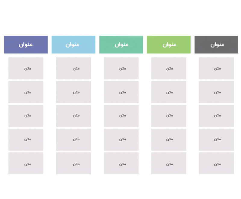 نمونه نمودار وابستگی ۲