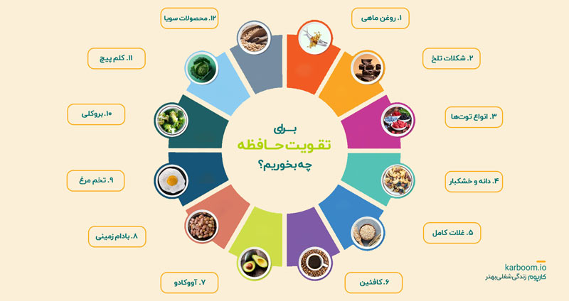 برای تقویت حافظه چه بخوریم؟